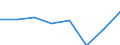 Unit of measure: Million euro / Direction of flow: Paid / National accounts indicator (ESA 2010): Final consumption expenditure / Geopolitical entity (reporting): Ciudad de Ceuta
