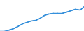 Statistical classification of economic activities in the European Community (NACE Rev. 2): Total - all NACE activities / National accounts indicator (ESA 2010): Compensation per employee / Unit of measure: Euro / Geopolitical entity (reporting): Région de Bruxelles-Capitale/Brussels Hoofdstedelijk Gewest