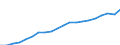 Statistical classification of economic activities in the European Community (NACE Rev. 2): Total - all NACE activities / National accounts indicator (ESA 2010): Compensation per employee / Unit of measure: Euro / Geopolitical entity (reporting): Prov. Antwerpen