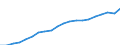 Statistical classification of economic activities in the European Community (NACE Rev. 2): Total - all NACE activities / National accounts indicator (ESA 2010): Compensation per employee / Unit of measure: Euro / Geopolitical entity (reporting): Prov. Oost-Vlaanderen