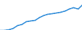 Statistical classification of economic activities in the European Community (NACE Rev. 2): Total - all NACE activities / National accounts indicator (ESA 2010): Compensation per employee / Unit of measure: Euro / Geopolitical entity (reporting): Prov. West-Vlaanderen