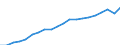 Statistical classification of economic activities in the European Community (NACE Rev. 2): Total - all NACE activities / National accounts indicator (ESA 2010): Compensation per employee / Unit of measure: Euro / Geopolitical entity (reporting): Prov. Brabant wallon