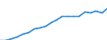 Statistical classification of economic activities in the European Community (NACE Rev. 2): Total - all NACE activities / National accounts indicator (ESA 2010): Compensation per employee / Unit of measure: Euro / Geopolitical entity (reporting): Prov. Hainaut