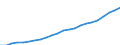 Statistical classification of economic activities in the European Community (NACE Rev. 2): Total - all NACE activities / National accounts indicator (ESA 2010): Compensation per employee / Unit of measure: Euro / Geopolitical entity (reporting): Severna i Yugoiztochna Bulgaria