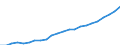 Statistical classification of economic activities in the European Community (NACE Rev. 2): Total - all NACE activities / National accounts indicator (ESA 2010): Compensation per employee / Unit of measure: Euro / Geopolitical entity (reporting): Severozapaden