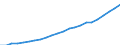 Statistical classification of economic activities in the European Community (NACE Rev. 2): Total - all NACE activities / National accounts indicator (ESA 2010): Compensation per employee / Unit of measure: Euro / Geopolitical entity (reporting): Severen tsentralen