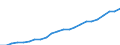 Statistical classification of economic activities in the European Community (NACE Rev. 2): Total - all NACE activities / National accounts indicator (ESA 2010): Compensation per employee / Unit of measure: Euro / Geopolitical entity (reporting): Yugoiztochen