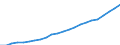 Statistical classification of economic activities in the European Community (NACE Rev. 2): Total - all NACE activities / National accounts indicator (ESA 2010): Compensation per employee / Unit of measure: Euro / Geopolitical entity (reporting): Yugozapadna i Yuzhna tsentralna Bulgaria