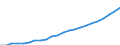 Statistical classification of economic activities in the European Community (NACE Rev. 2): Total - all NACE activities / National accounts indicator (ESA 2010): Compensation per employee / Unit of measure: Euro / Geopolitical entity (reporting): Yuzhen tsentralen