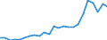 Statistical classification of economic activities in the European Community (NACE Rev. 2): Total - all NACE activities / National accounts indicator (ESA 2010): Compensation per employee / Unit of measure: Euro / Geopolitical entity (reporting): Extra-Regio NUTS 1