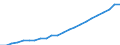 Statistical classification of economic activities in the European Community (NACE Rev. 2): Total - all NACE activities / National accounts indicator (ESA 2010): Compensation per employee / Unit of measure: Euro / Geopolitical entity (reporting): Germany