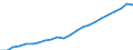 Statistical classification of economic activities in the European Community (NACE Rev. 2): Total - all NACE activities / National accounts indicator (ESA 2010): Compensation per employee / Unit of measure: Euro / Geopolitical entity (reporting): Baden-Württemberg