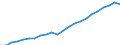 Statistical classification of economic activities in the European Community (NACE Rev. 2): Total - all NACE activities / National accounts indicator (ESA 2010): Compensation per employee / Unit of measure: Euro / Geopolitical entity (reporting): Stuttgart