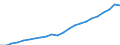 Statistical classification of economic activities in the European Community (NACE Rev. 2): Total - all NACE activities / National accounts indicator (ESA 2010): Compensation per employee / Unit of measure: Euro / Geopolitical entity (reporting): Karlsruhe