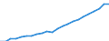 Statistical classification of economic activities in the European Community (NACE Rev. 2): Total - all NACE activities / National accounts indicator (ESA 2010): Compensation per employee / Unit of measure: Euro / Geopolitical entity (reporting): Freiburg