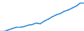 Statistical classification of economic activities in the European Community (NACE Rev. 2): Total - all NACE activities / National accounts indicator (ESA 2010): Compensation per employee / Unit of measure: Euro / Geopolitical entity (reporting): Tübingen