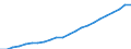 Statistical classification of economic activities in the European Community (NACE Rev. 2): Total - all NACE activities / National accounts indicator (ESA 2010): Compensation per employee / Unit of measure: Euro / Geopolitical entity (reporting): Bayern