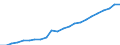 Statistical classification of economic activities in the European Community (NACE Rev. 2): Total - all NACE activities / National accounts indicator (ESA 2010): Compensation per employee / Unit of measure: Euro / Geopolitical entity (reporting): Oberbayern