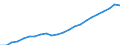 Statistical classification of economic activities in the European Community (NACE Rev. 2): Total - all NACE activities / National accounts indicator (ESA 2010): Compensation per employee / Unit of measure: Euro / Geopolitical entity (reporting): Oberpfalz