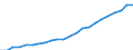 Statistical classification of economic activities in the European Community (NACE Rev. 2): Total - all NACE activities / National accounts indicator (ESA 2010): Compensation per employee / Unit of measure: Euro / Geopolitical entity (reporting): Mittelfranken