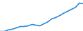 Statistical classification of economic activities in the European Community (NACE Rev. 2): Total - all NACE activities / National accounts indicator (ESA 2010): Compensation per employee / Unit of measure: Euro / Geopolitical entity (reporting): Unterfranken