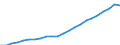 Statistical classification of economic activities in the European Community (NACE Rev. 2): Total - all NACE activities / National accounts indicator (ESA 2010): Compensation per employee / Unit of measure: Euro / Geopolitical entity (reporting): Schwaben