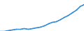 Statistical classification of economic activities in the European Community (NACE Rev. 2): Total - all NACE activities / National accounts indicator (ESA 2010): Compensation per employee / Unit of measure: Euro / Geopolitical entity (reporting): Berlin