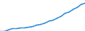 Statistical classification of economic activities in the European Community (NACE Rev. 2): Total - all NACE activities / National accounts indicator (ESA 2010): Compensation per employee / Unit of measure: Euro / Geopolitical entity (reporting): Brandenburg