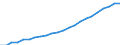 Statistical classification of economic activities in the European Community (NACE Rev. 2): Total - all NACE activities / National accounts indicator (ESA 2010): Compensation per employee / Unit of measure: Euro / Geopolitical entity (reporting): Bremen