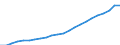 Statistical classification of economic activities in the European Community (NACE Rev. 2): Total - all NACE activities / National accounts indicator (ESA 2010): Compensation per employee / Unit of measure: Euro / Geopolitical entity (reporting): Hamburg