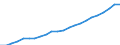 Statistical classification of economic activities in the European Community (NACE Rev. 2): Total - all NACE activities / National accounts indicator (ESA 2010): Compensation per employee / Unit of measure: Euro / Geopolitical entity (reporting): Hessen