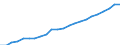 Statistical classification of economic activities in the European Community (NACE Rev. 2): Total - all NACE activities / National accounts indicator (ESA 2010): Compensation per employee / Unit of measure: Euro / Geopolitical entity (reporting): Darmstadt