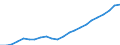 Statistical classification of economic activities in the European Community (NACE Rev. 2): Total - all NACE activities / National accounts indicator (ESA 2010): Compensation per employee / Unit of measure: Euro / Geopolitical entity (reporting): Gießen