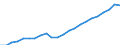 Statistical classification of economic activities in the European Community (NACE Rev. 2): Total - all NACE activities / National accounts indicator (ESA 2010): Compensation per employee / Unit of measure: Euro / Geopolitical entity (reporting): Kassel