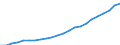 Statistical classification of economic activities in the European Community (NACE Rev. 2): Total - all NACE activities / National accounts indicator (ESA 2010): Compensation per employee / Unit of measure: Euro / Geopolitical entity (reporting): Mecklenburg-Vorpommern