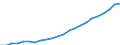 Statistical classification of economic activities in the European Community (NACE Rev. 2): Total - all NACE activities / National accounts indicator (ESA 2010): Compensation per employee / Unit of measure: Euro / Geopolitical entity (reporting): Niedersachsen