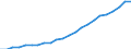 Statistical classification of economic activities in the European Community (NACE Rev. 2): Total - all NACE activities / National accounts indicator (ESA 2010): Compensation per employee / Unit of measure: Euro / Geopolitical entity (reporting): Braunschweig