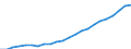 Statistical classification of economic activities in the European Community (NACE Rev. 2): Total - all NACE activities / National accounts indicator (ESA 2010): Compensation per employee / Unit of measure: Euro / Geopolitical entity (reporting): Hannover