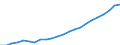 Statistical classification of economic activities in the European Community (NACE Rev. 2): Total - all NACE activities / National accounts indicator (ESA 2010): Compensation per employee / Unit of measure: Euro / Geopolitical entity (reporting): Lüneburg