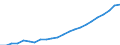 Statistical classification of economic activities in the European Community (NACE Rev. 2): Total - all NACE activities / National accounts indicator (ESA 2010): Compensation per employee / Unit of measure: Euro / Geopolitical entity (reporting): Weser-Ems