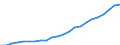 Statistical classification of economic activities in the European Community (NACE Rev. 2): Total - all NACE activities / National accounts indicator (ESA 2010): Compensation per employee / Unit of measure: Euro / Geopolitical entity (reporting): Nordrhein-Westfalen