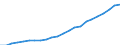 Statistical classification of economic activities in the European Community (NACE Rev. 2): Total - all NACE activities / National accounts indicator (ESA 2010): Compensation per employee / Unit of measure: Euro / Geopolitical entity (reporting): Düsseldorf