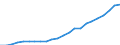 Statistical classification of economic activities in the European Community (NACE Rev. 2): Total - all NACE activities / National accounts indicator (ESA 2010): Compensation per employee / Unit of measure: Euro / Geopolitical entity (reporting): Köln