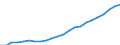 Statistical classification of economic activities in the European Community (NACE Rev. 2): Total - all NACE activities / National accounts indicator (ESA 2010): Compensation per employee / Unit of measure: Euro / Geopolitical entity (reporting): Münster