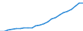 Statistical classification of economic activities in the European Community (NACE Rev. 2): Total - all NACE activities / National accounts indicator (ESA 2010): Compensation per employee / Unit of measure: Euro / Geopolitical entity (reporting): Arnsberg