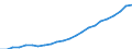 Statistical classification of economic activities in the European Community (NACE Rev. 2): Total - all NACE activities / National accounts indicator (ESA 2010): Compensation per employee / Unit of measure: Euro / Geopolitical entity (reporting): Rheinland-Pfalz