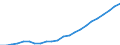 Statistical classification of economic activities in the European Community (NACE Rev. 2): Total - all NACE activities / National accounts indicator (ESA 2010): Compensation per employee / Unit of measure: Euro / Geopolitical entity (reporting): Trier