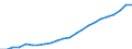 Statistical classification of economic activities in the European Community (NACE Rev. 2): Total - all NACE activities / National accounts indicator (ESA 2010): Compensation per employee / Unit of measure: Euro / Geopolitical entity (reporting): Rheinhessen-Pfalz