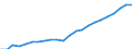 Statistical classification of economic activities in the European Community (NACE Rev. 2): Total - all NACE activities / National accounts indicator (ESA 2010): Compensation per employee / Unit of measure: Euro / Geopolitical entity (reporting): Saarland