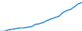 Statistical classification of economic activities in the European Community (NACE Rev. 2): Total - all NACE activities / National accounts indicator (ESA 2010): Compensation per employee / Unit of measure: Euro / Geopolitical entity (reporting): Sachsen